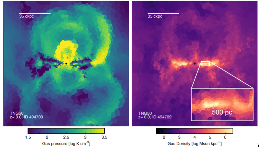 давление и плотность газа для одной из смоделированных галактик