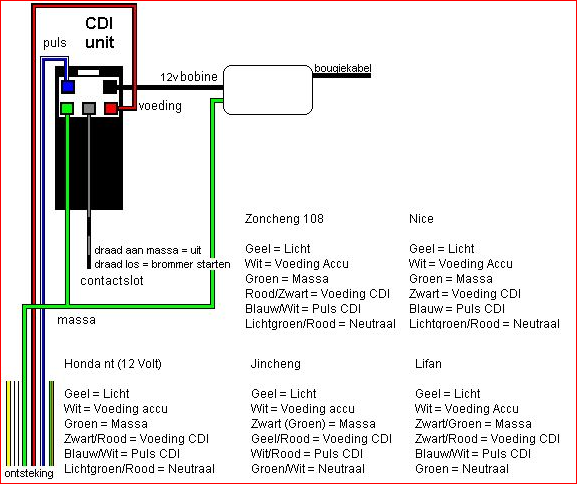 Aansluiten Imi kabelboom op Lifan 50cc - Honda 4-takt forum