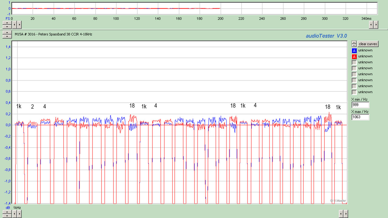 M15A # 3016 - Peters Spassband 38 CCIR 4-18kHz