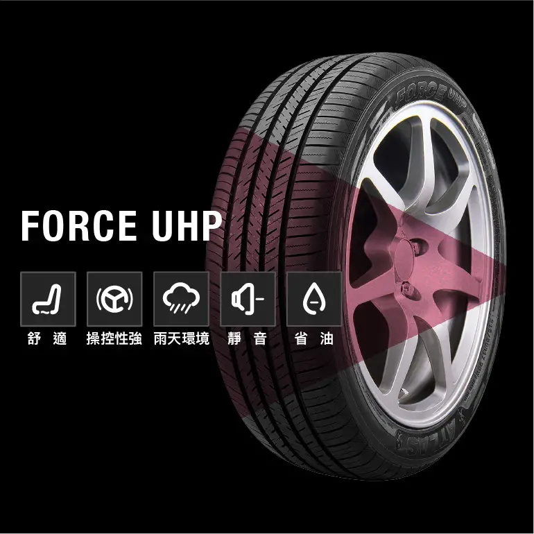 FORCE UHP