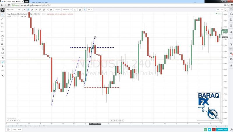 [Image: G-PTrade-Forex-13-Patterns-Golden-Ratios...vealed.jpg]