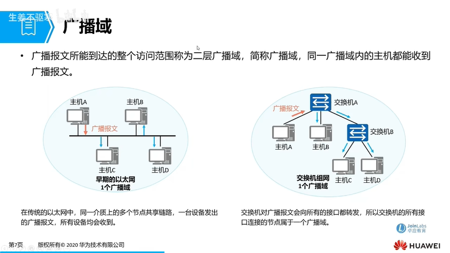 f4_广播域.png