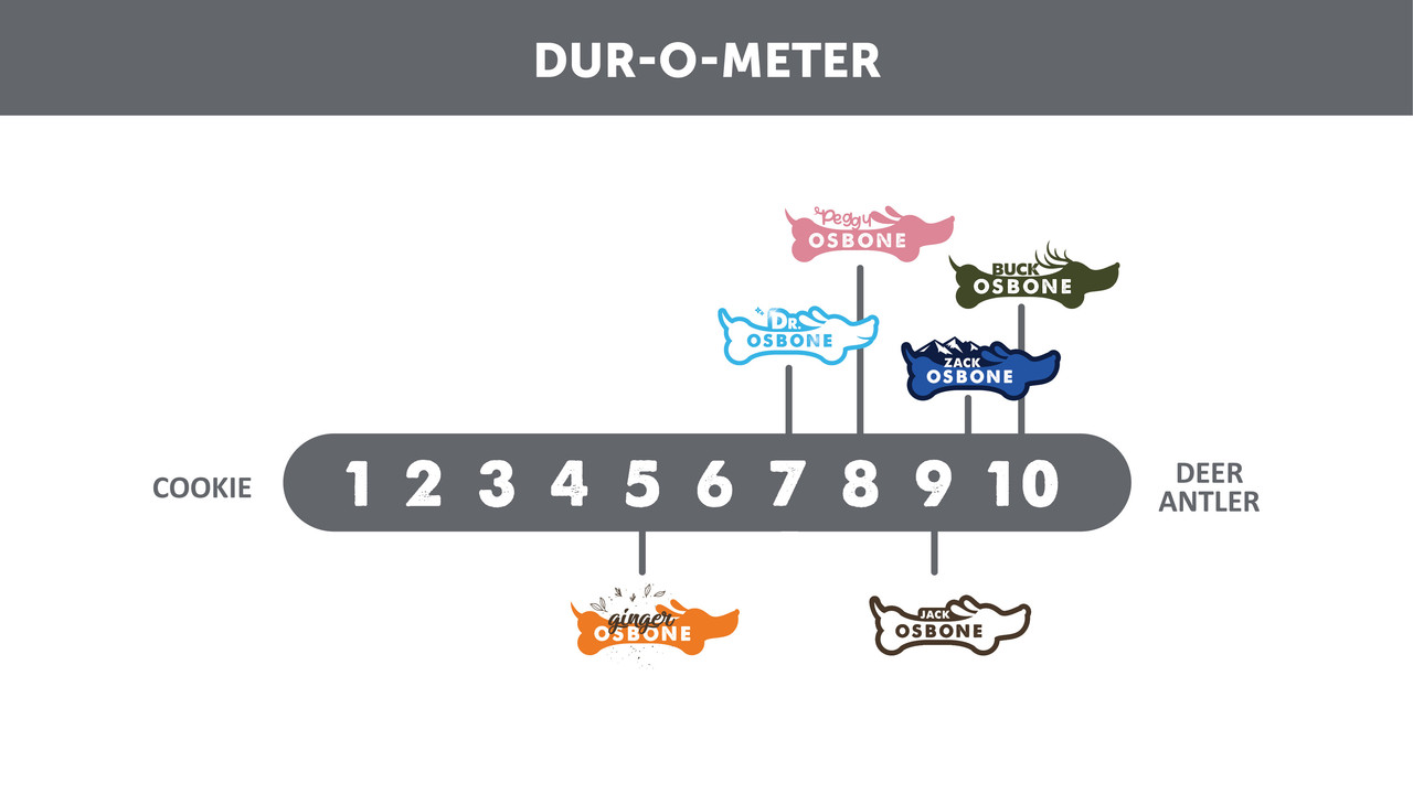 Durometer Family Osbone