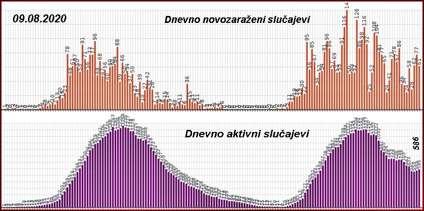 Da remiziramo... - Page 16 1-3