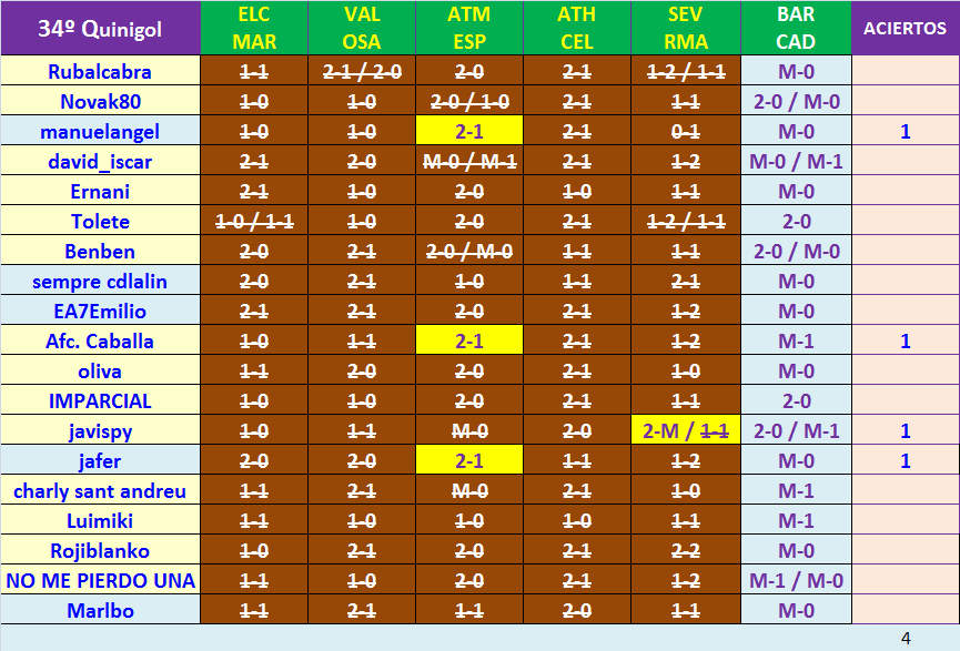 JUEGO con LA QUINIELA (10ª Edición) Y EL QUINIGOL (9ª Edición) - TEMP. 2021-22 (2ª parte) - Página 28 K34