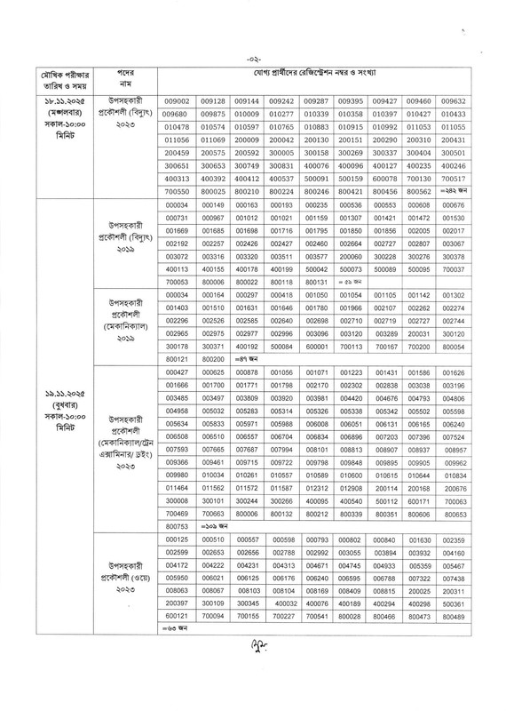 BPSC-Non-Cadre-Railway-Sub-Assistant-Engineer-Viva-Date-2025-PDF-2