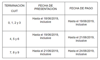 AFIP