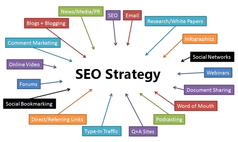 What Is The New SEO Strategy For 2025?
