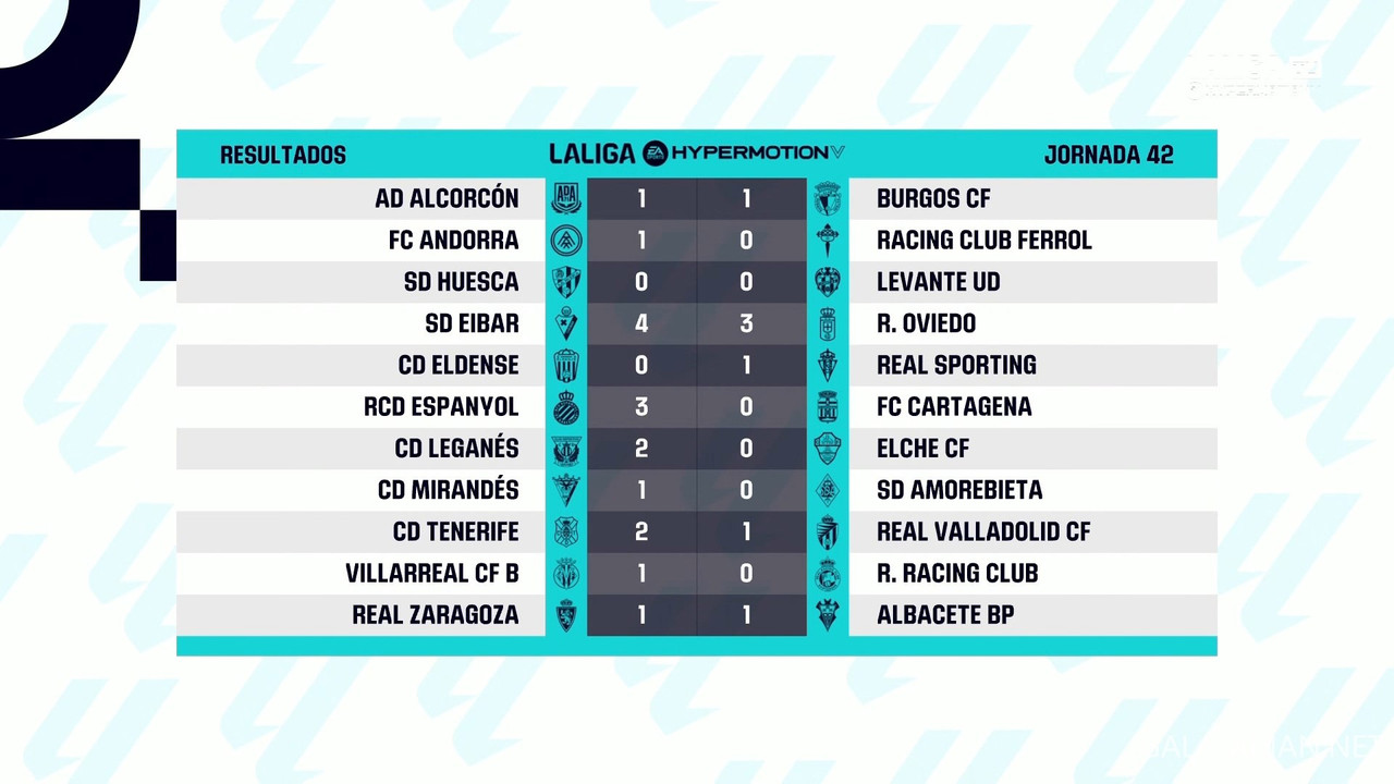 [Image: 20240603-LALIGA2-MD42-HGS-1080-ts-snapsh...05-954.jpg]