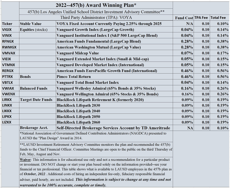 457b_total_costs-November_2022