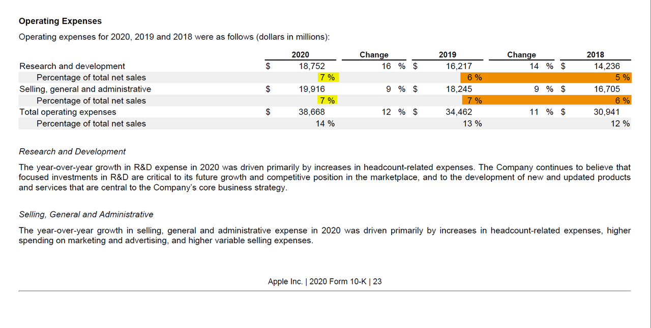 OpEx by year