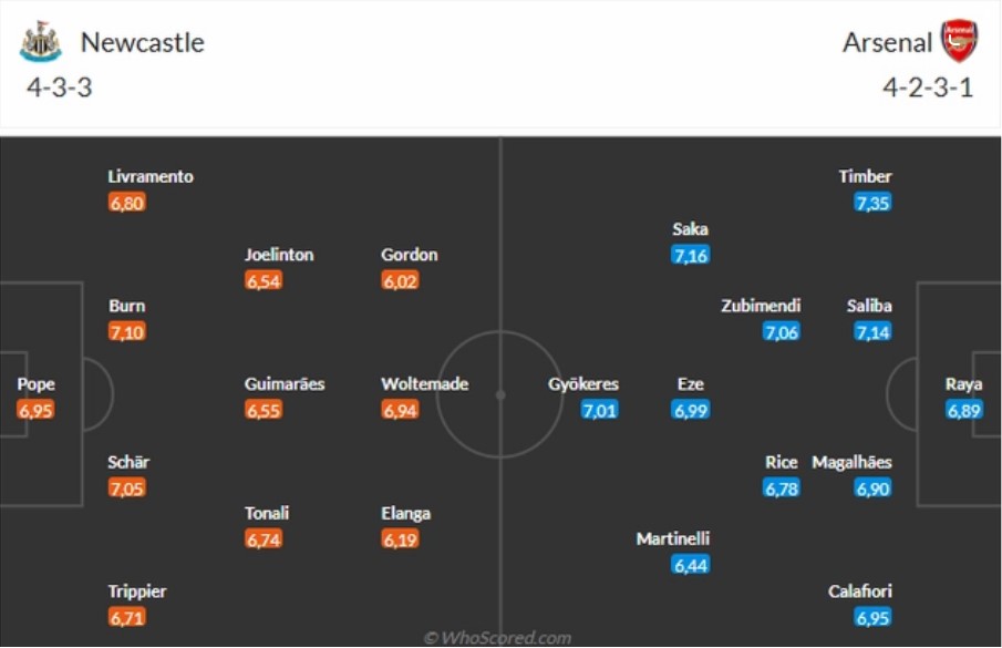 doi hinh Newcastle vs Arsenal