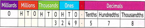 Large place-value chart example | Math Egypt - Mr. Ayman Hassan