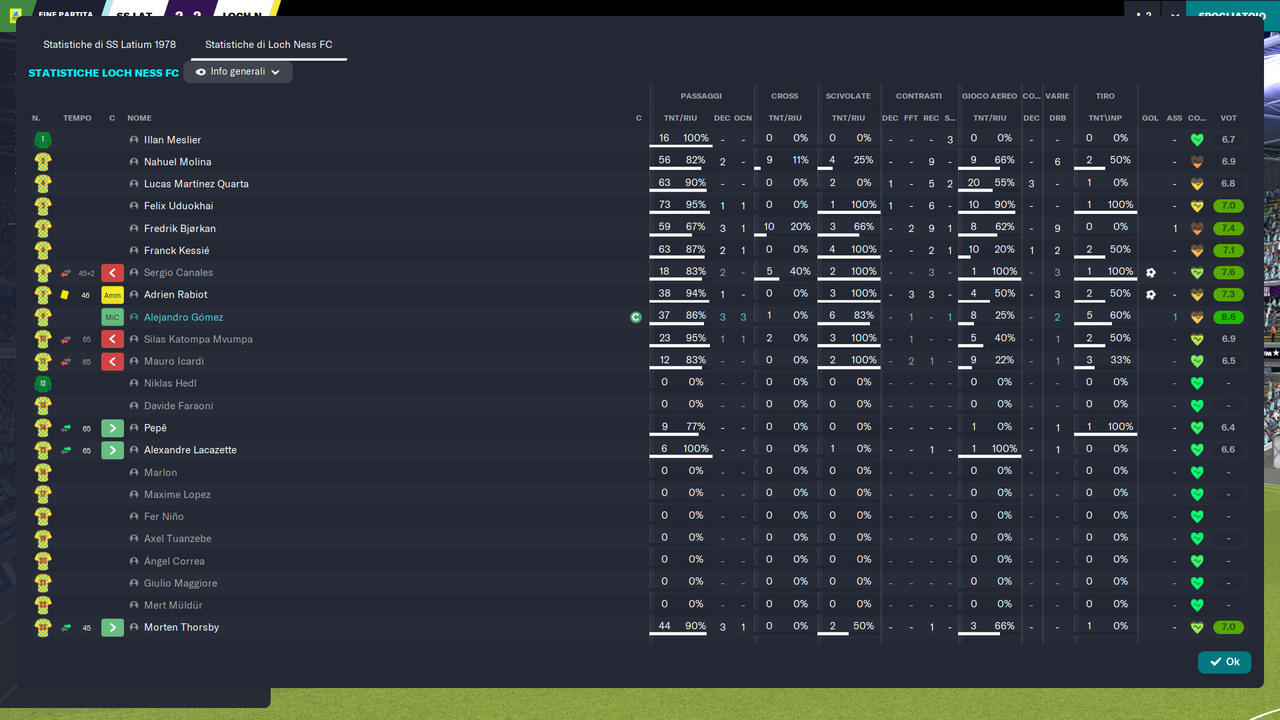 SS Latium 1978 - Loch Ness FC_ Riepilogo-7