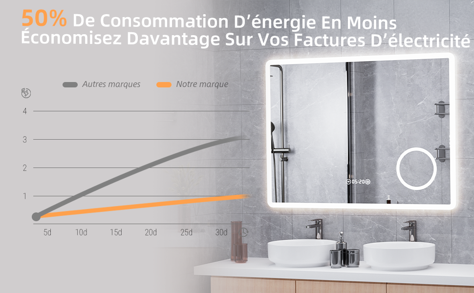 Miroir LED AquaWise pour salle de bain