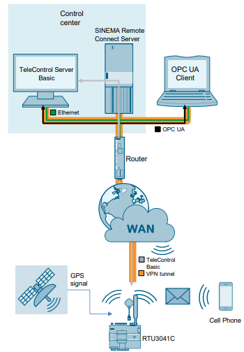 SIEMENS Telecontrol Server Basic (TCSB) V2.0 SP3 Re: SIEMENS Telecontrol Server Basic (TCSB) V2.0 SP3