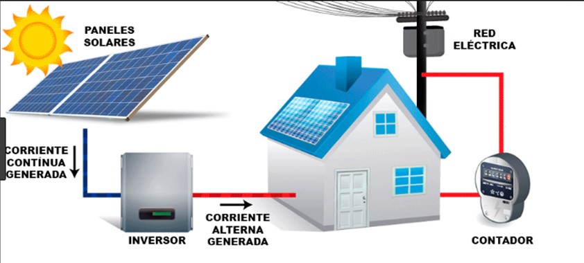 Oferta autoconsumo