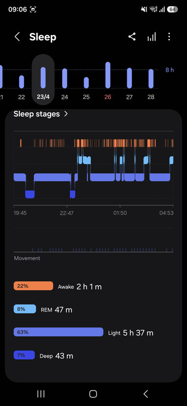 Screenshot 20260430 090647 Samsung Health