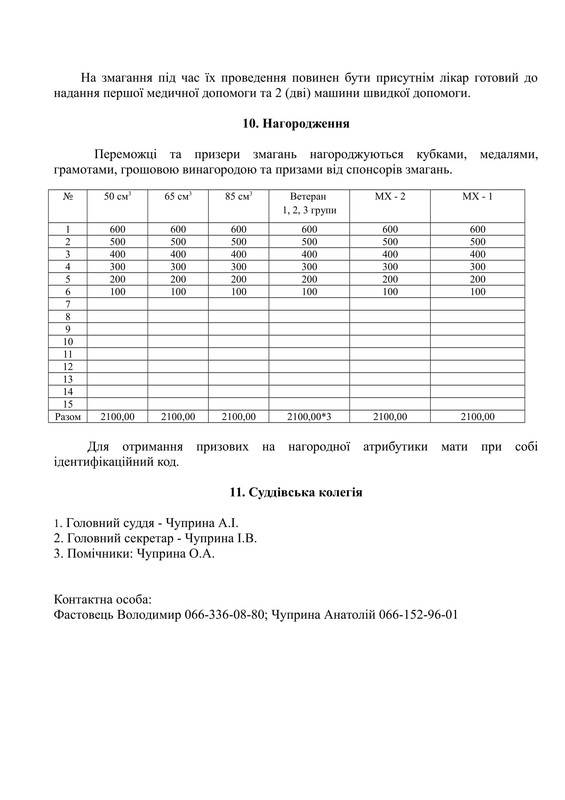 положение мотокросс 2019-3