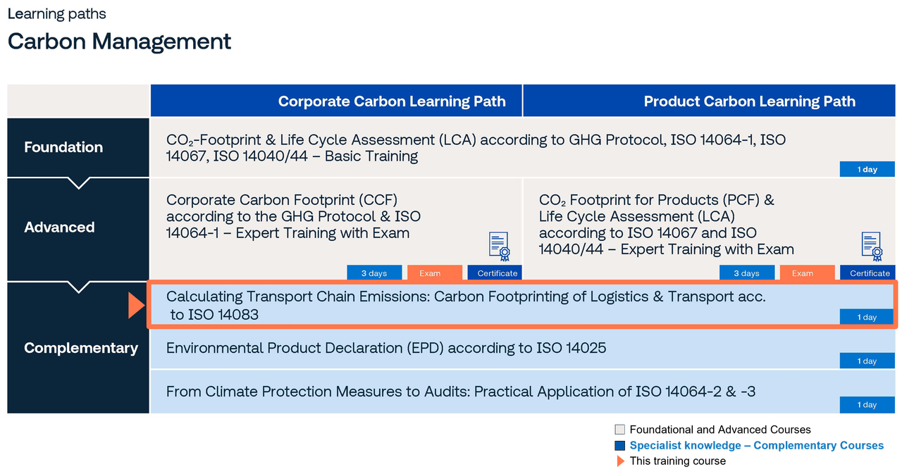 Carbon Management Learning Paths