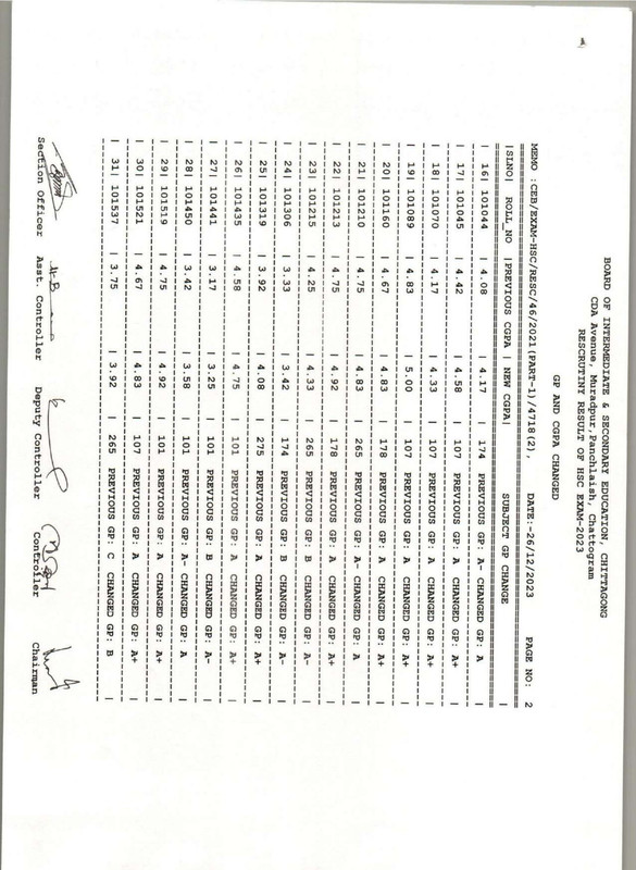 Chittagong-Board-HSC-Rescutiny-Result-2023-PDF-03