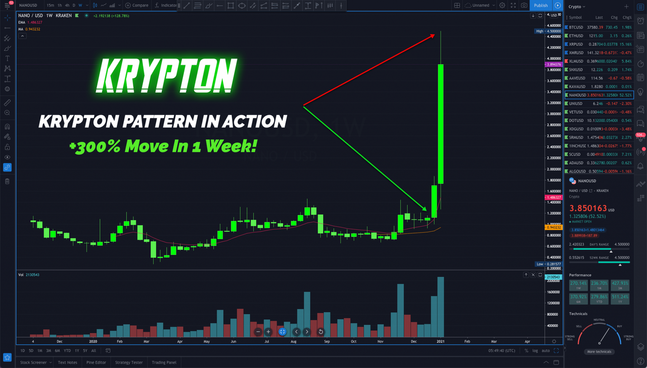 Cameron Fous - The Krypton Crypto System (2021)