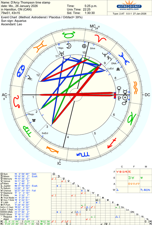 astro 2at d arcy thompson time stamp 83849 1531790