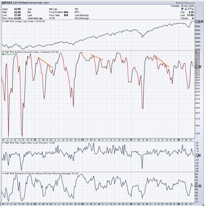 April-29-Divergences.png