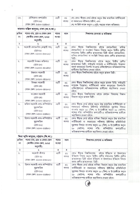 BNM-Job-Circular-2025-PDF-3