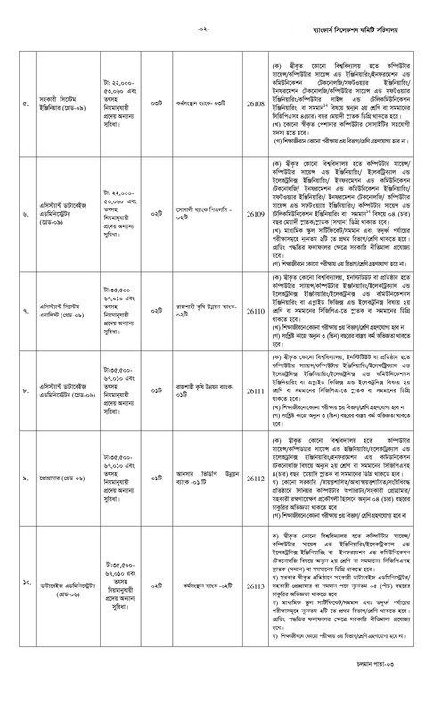 Combined-Bank-IT-Related-Post-Job-Circular-2026-PDF-2