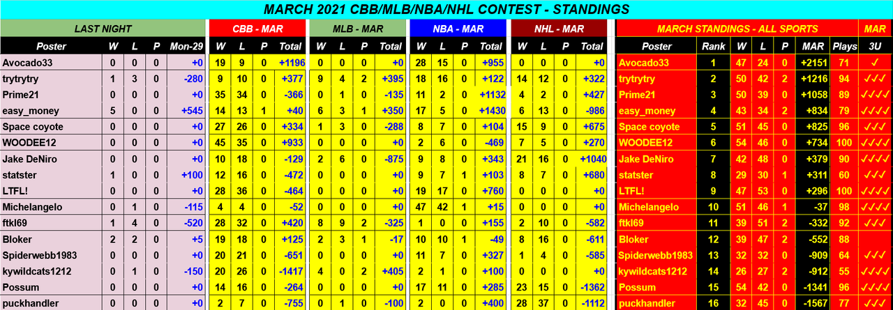 Screenshot-2021-03-30-March-2021-CBB-NBA-NHL-MLB-Monthly-Contest-Google-Drive-2.png