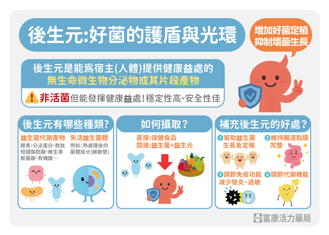 後生元