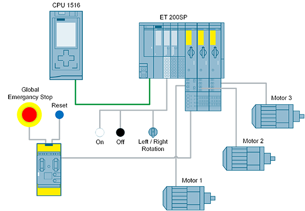 Safe Shutdown of ET 200SP Motor Starters Safe Shutdown of ET 200SP Motor Starters