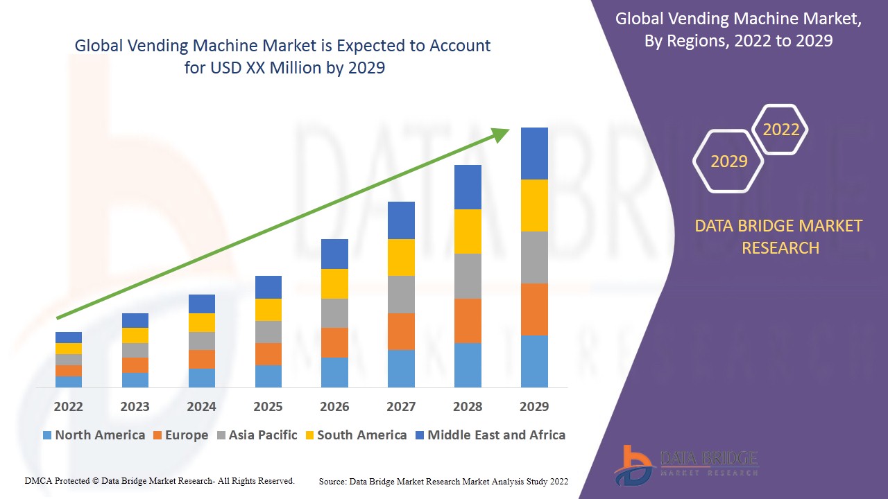 GlobalVendingMachineMarket