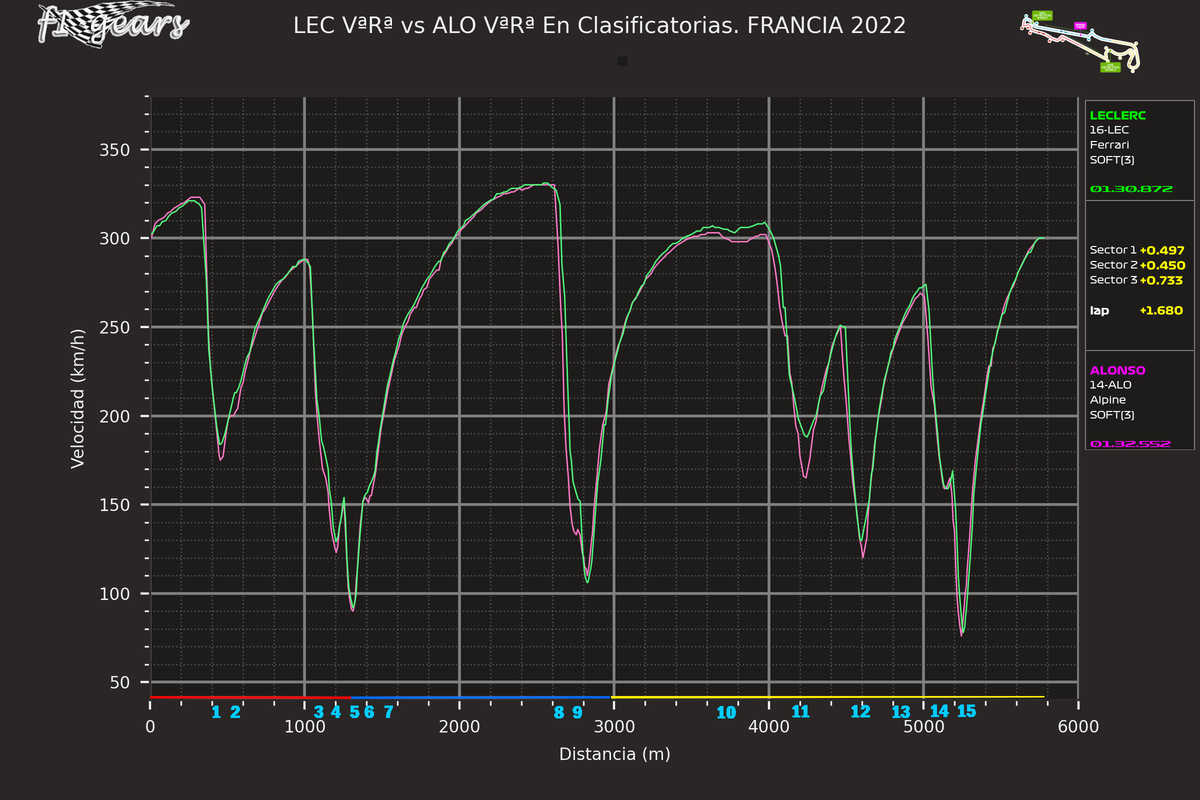 2022_12_Q-LEC VªRª-ALO VªRª_S_tel_sect_curv