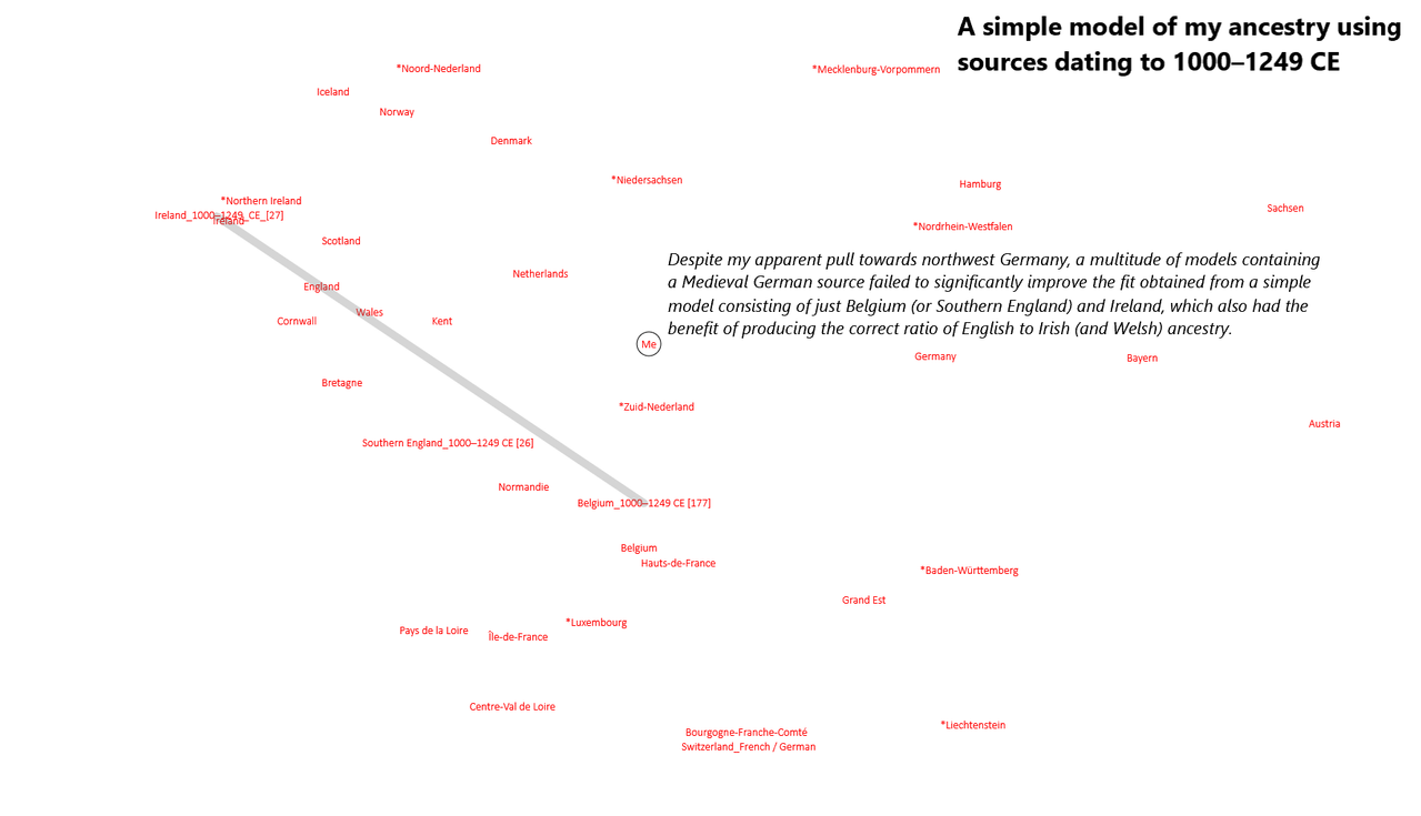 My model PCA plot