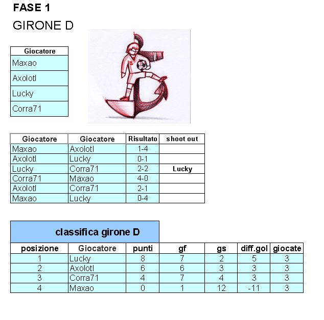 fase1-girone-D