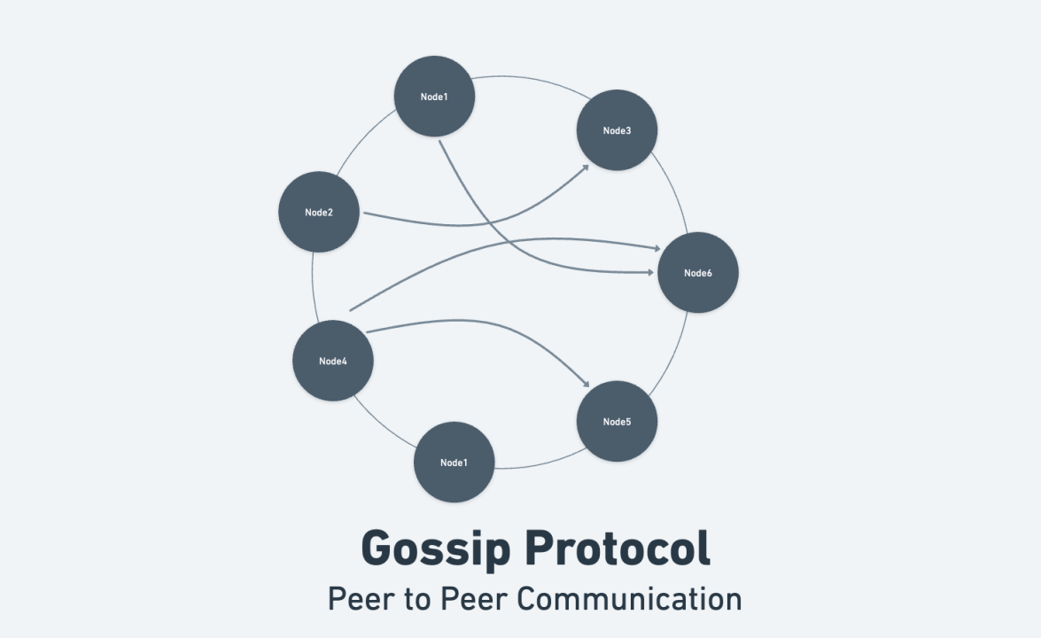 gossip Protocol