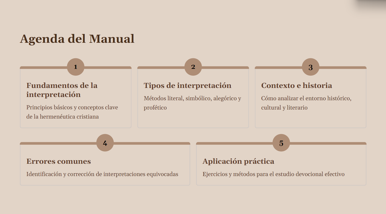 Agenda del Manual de Interpretación