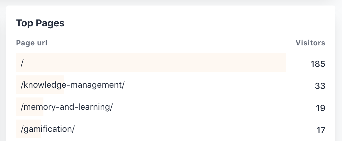 page data
