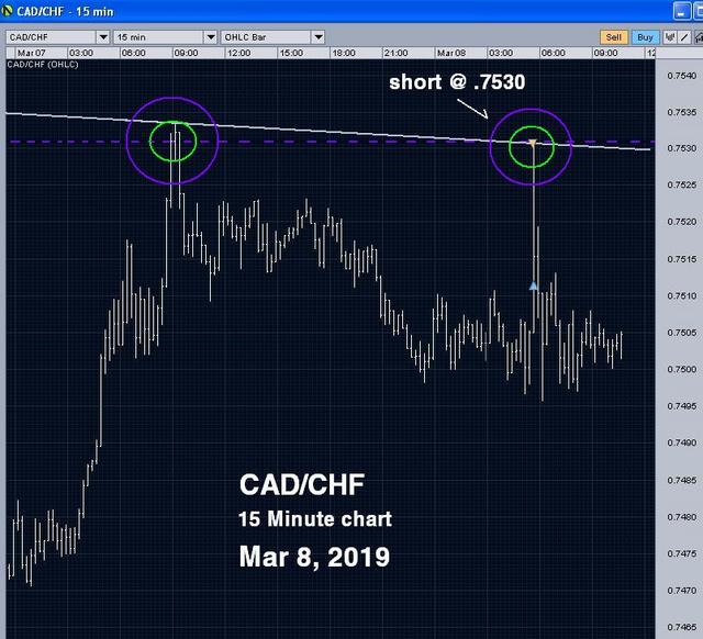 [Image: qw2-Cad-Chf-Sure-Trade-03-08-19-b.jpg]
