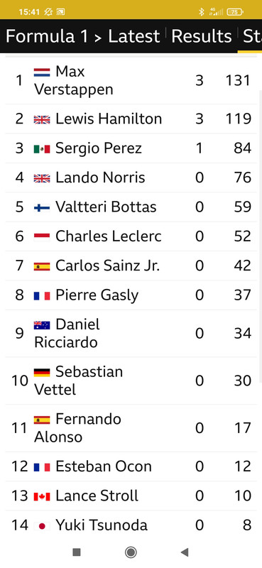 Screenshot_2021-06-20-15-41-06-718_bbc.mobile.sport.ww