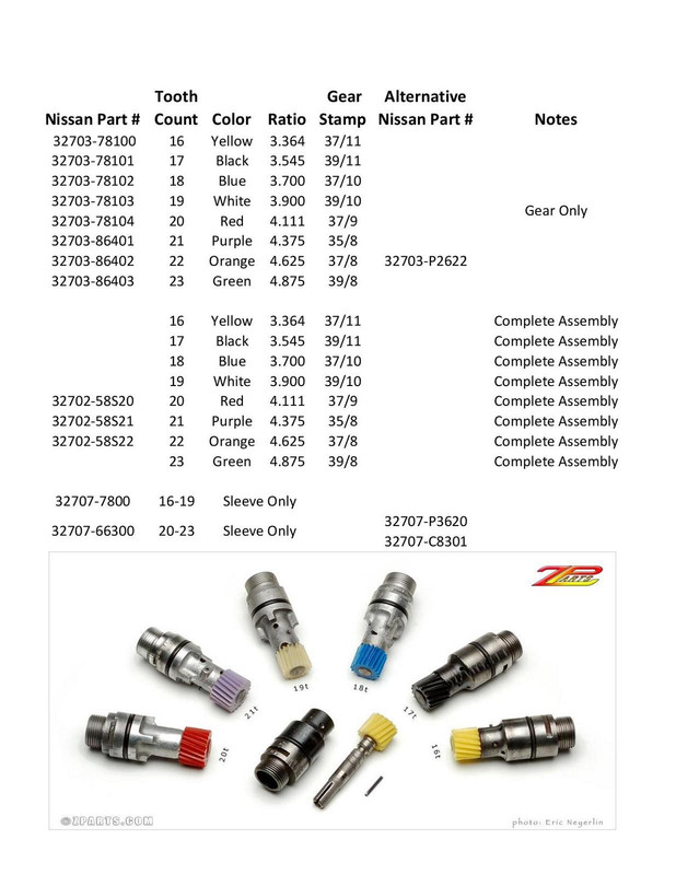 Speedometer Pinions-page-001