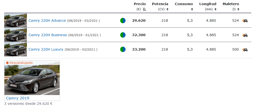 Screenshot-2023-11-29-at-14-45-17-Toyota-Camry-2019-Precio-ficha-t-cnica-y-equipamiento-km77-com.png