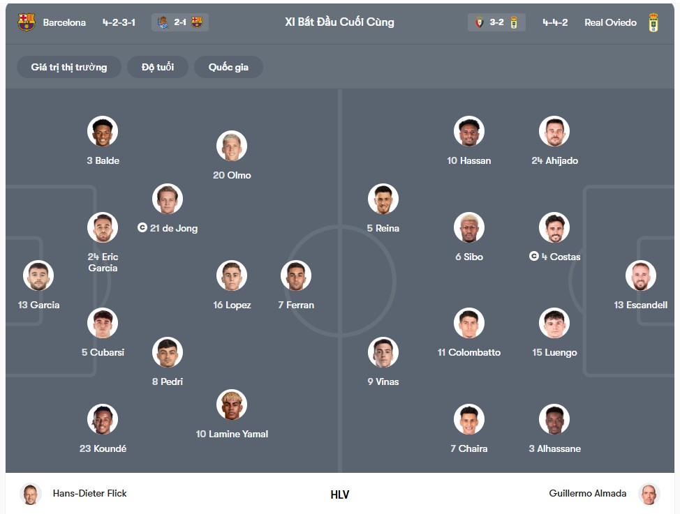doi hinh Barcelona vs Real Oviedo