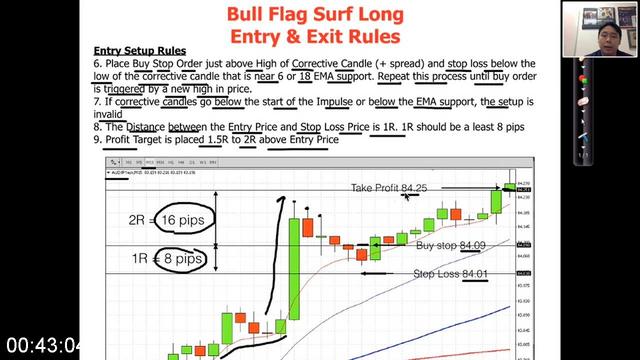 Forex Trading Course Level 1 Pip Fisher Free Ebooks Download - 