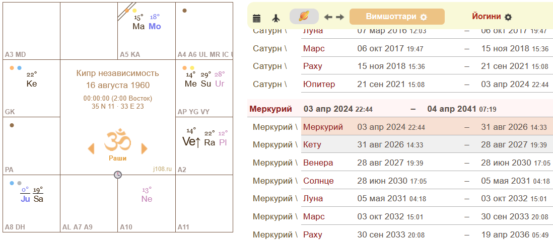 натальная карта Кипра.