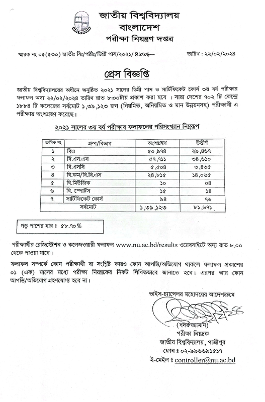 NU-Degree-3rd-Year-Exam-Result-2024