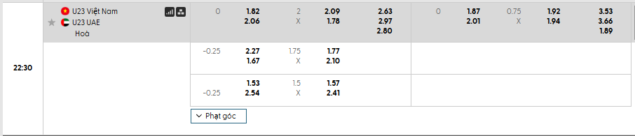 Tỷ lệ kèo châu Á U23 Việt Nam vs U23 UAE