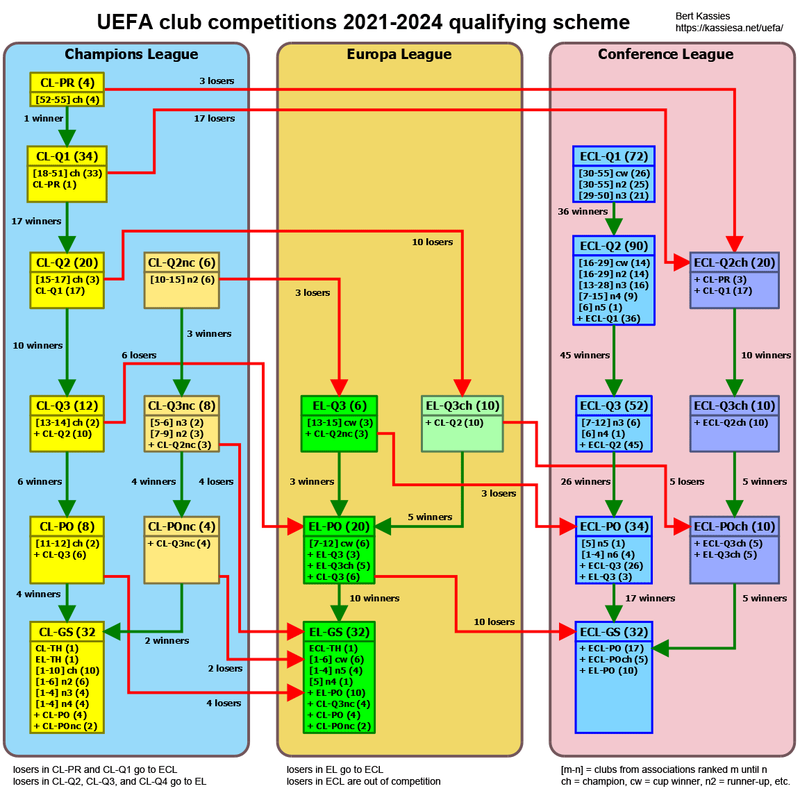 2021-24-uefa-club-competitions-scheme